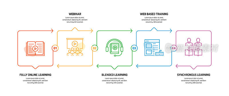 E-Learning, Online Education, Home Schooling相关的过程信息图模板。过程时间图。使用线性图标的工作流布局